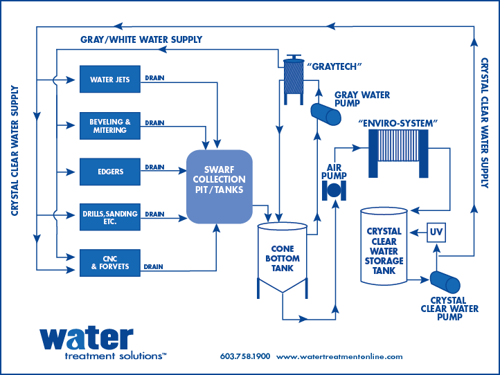 Flow Diagram - Glass - Water Treatment Solutions